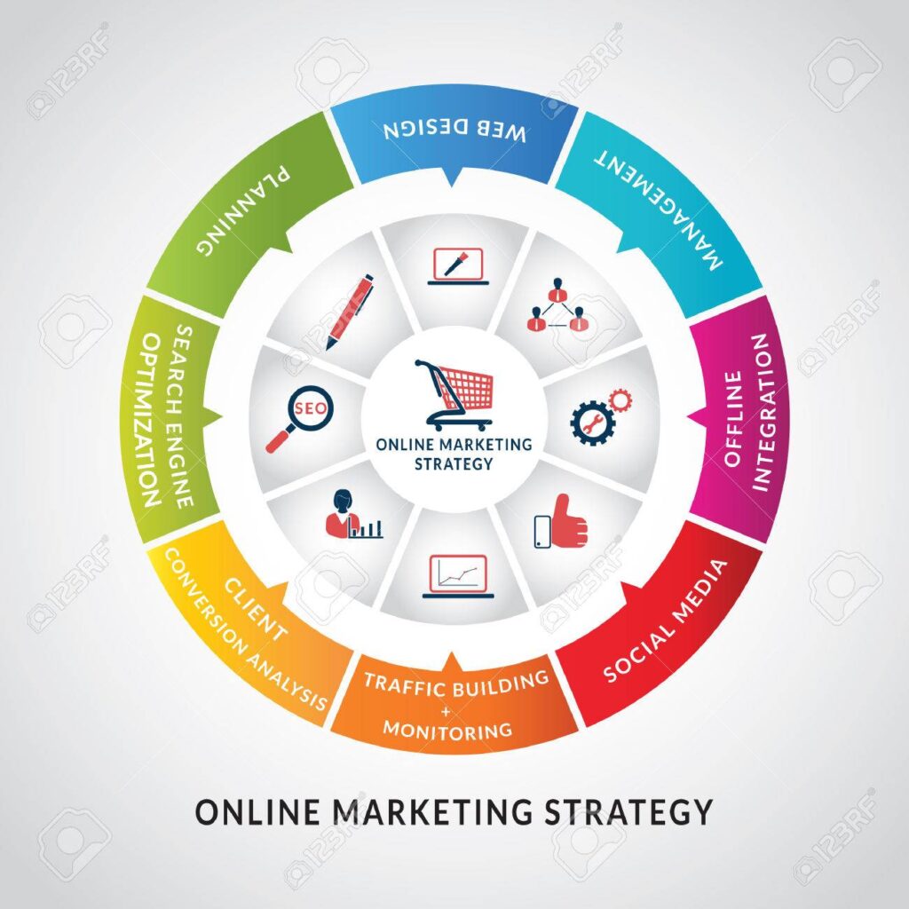 What is Digital Marketing