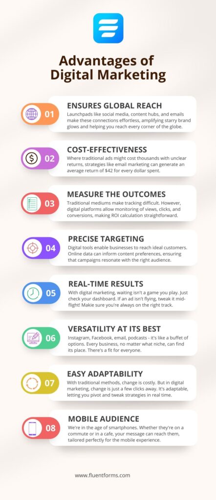 What is Digital Marketing