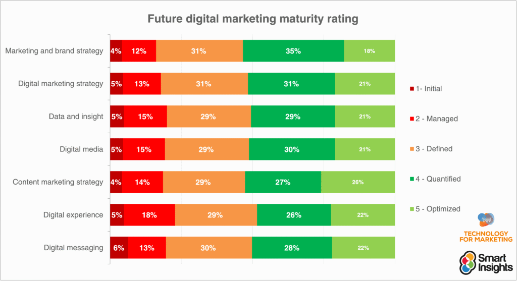 What is Digital Marketing