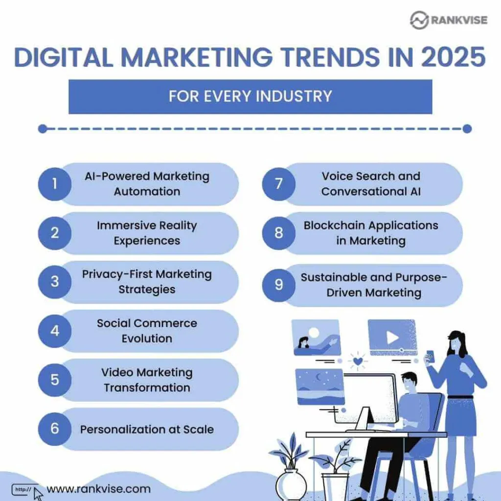 What is Digital Marketing