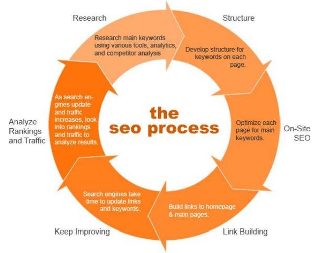 What is Digital Marketing