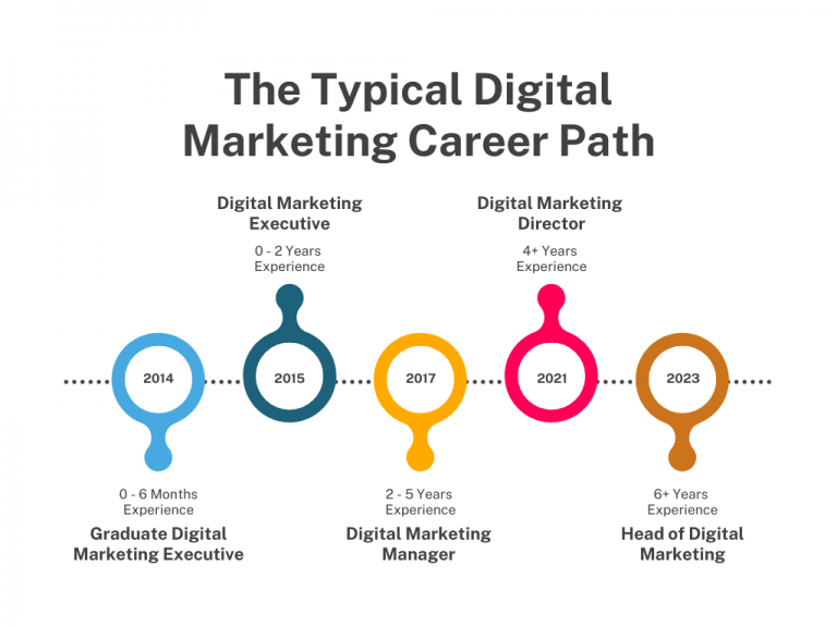 What is Digital Marketing