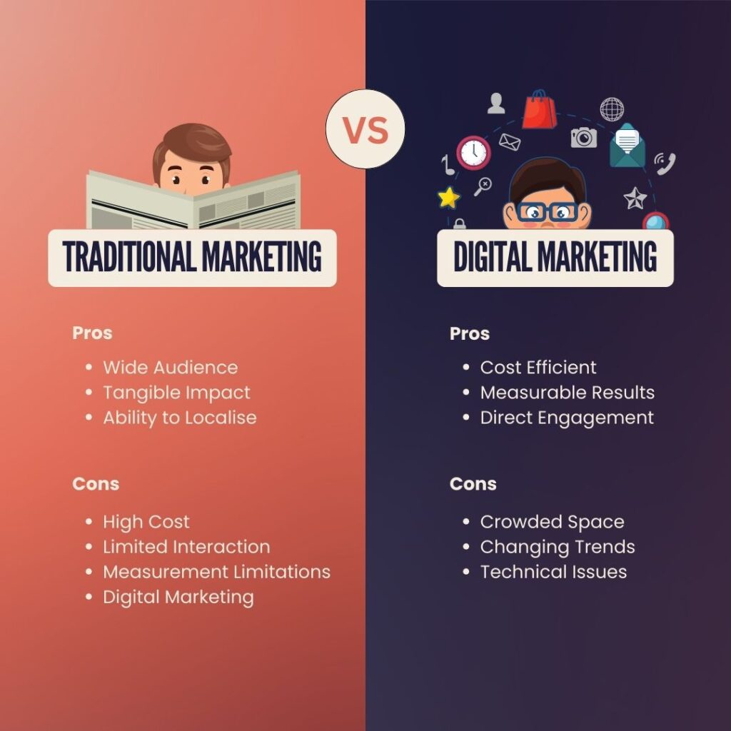What is Digital Marketing