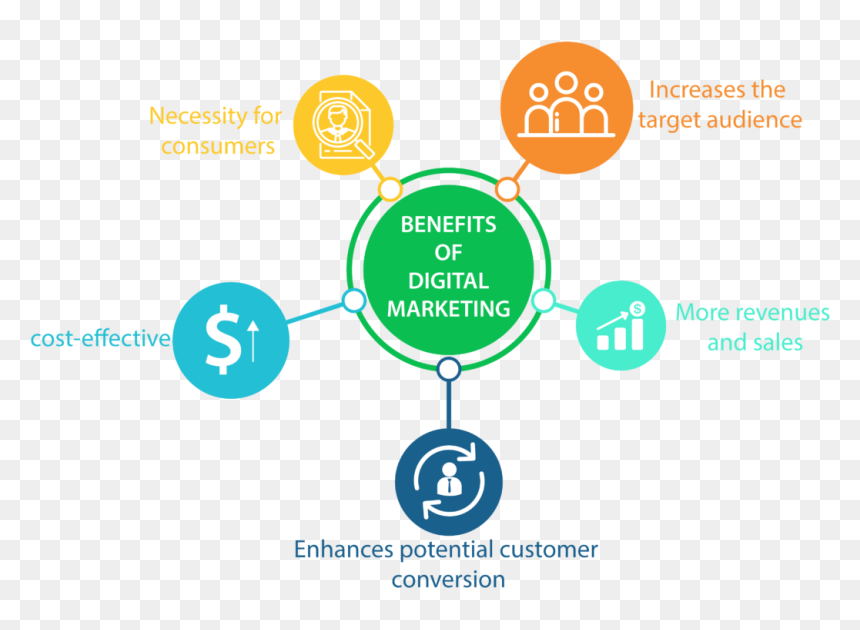 What is Digital Marketing