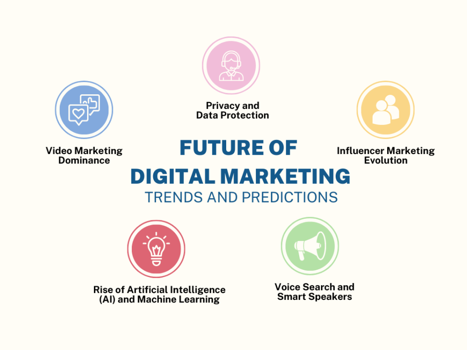 What is Digital Marketing
