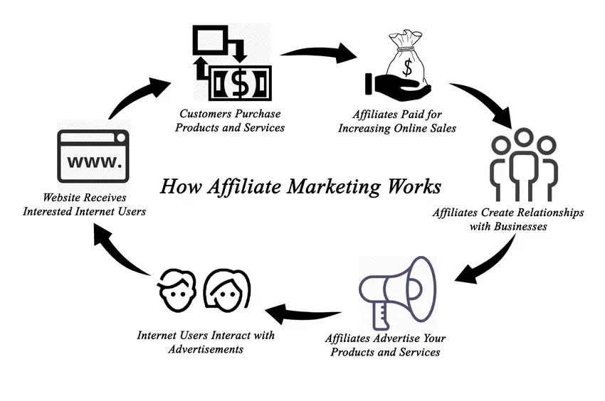 What is Digital Marketing