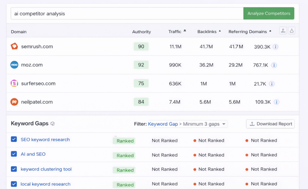 AI Competitor Analysis